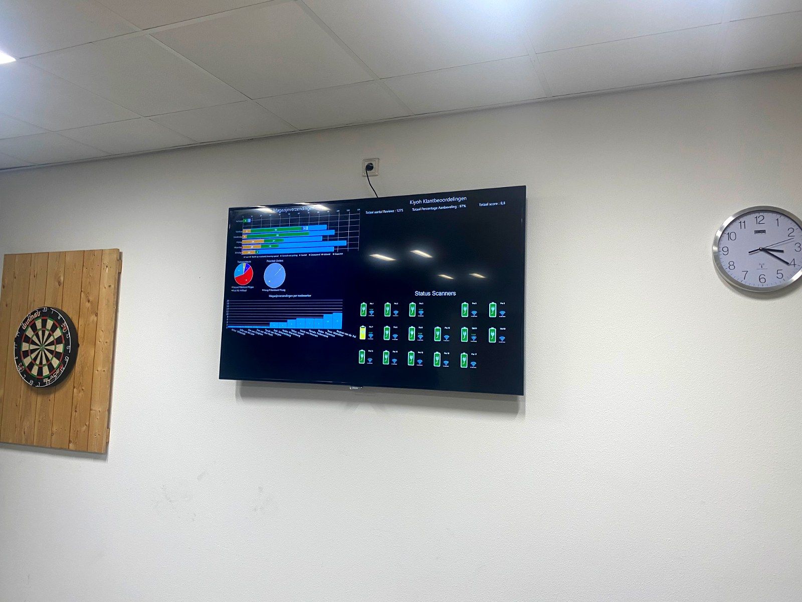 Monitoringscherm op kantoor
