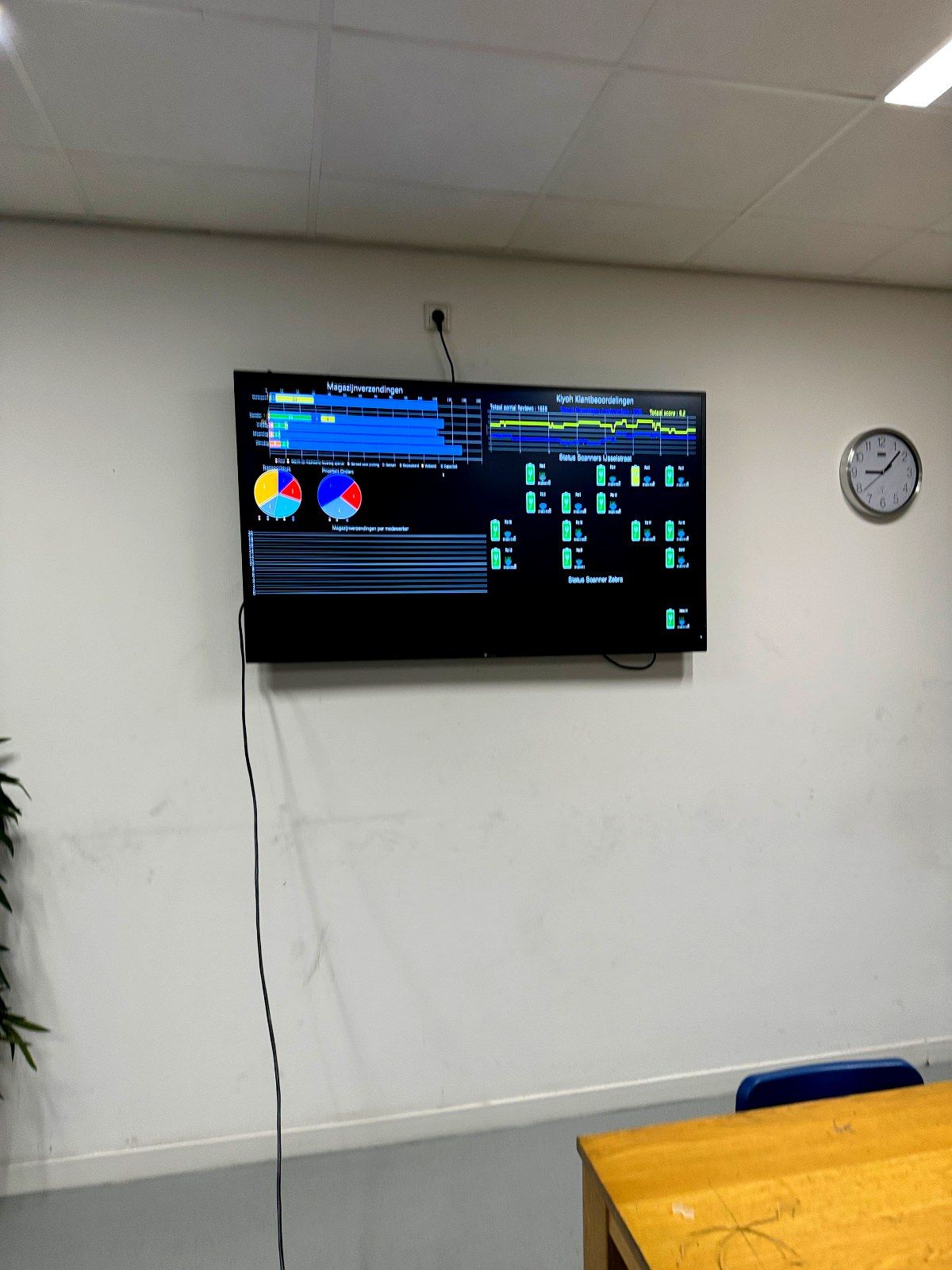 Netwerkmonitoring op scherm