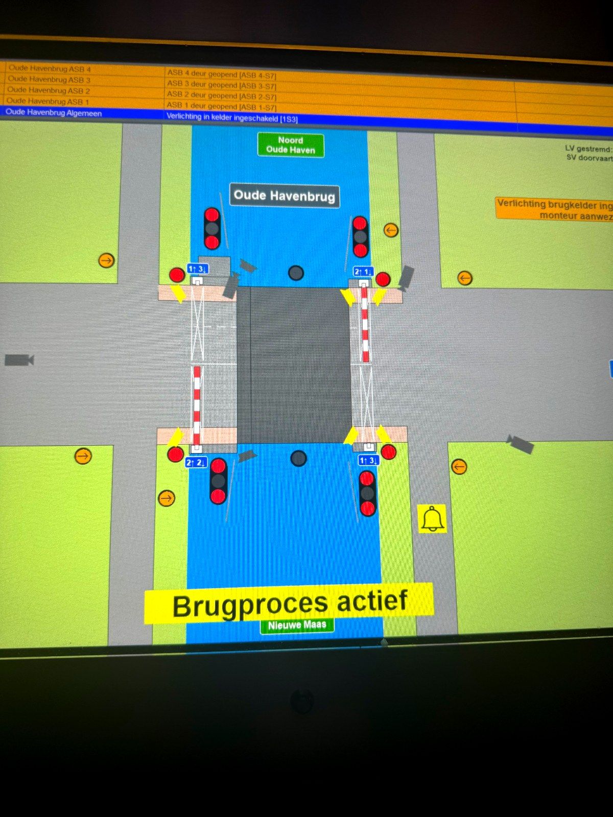 Brugproces actief