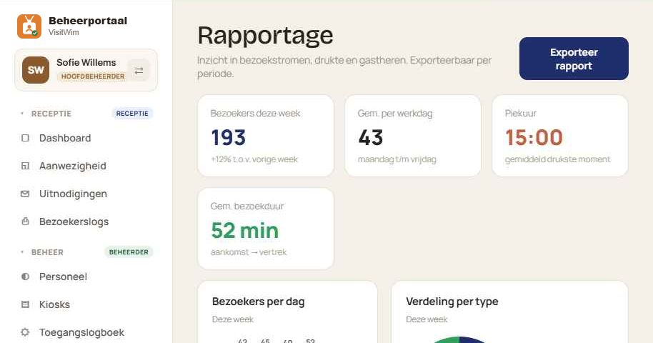 VisitWim reports