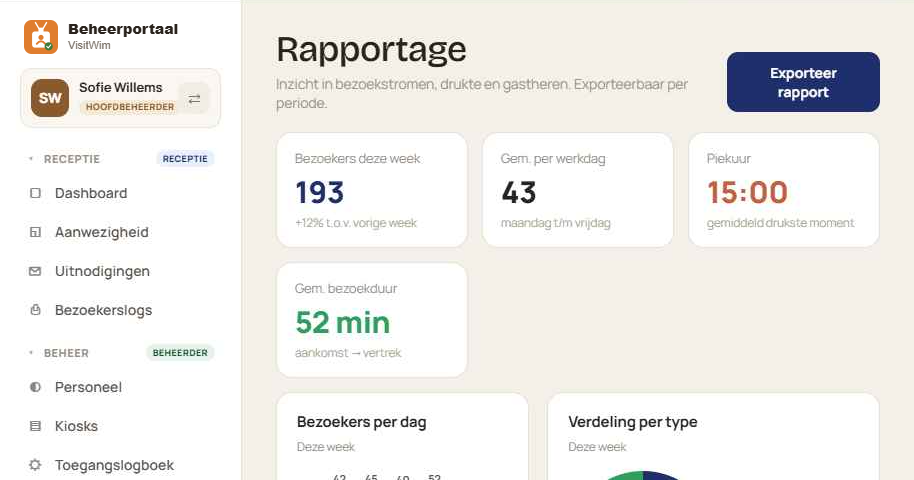 VisitWim rapportage
